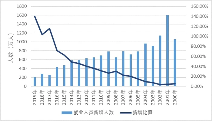 高校就业信息统计表揭秘,看数据背后的就业趋势 高校就业信息统计表揭秘,看数据背后的就业趋势