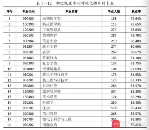揭秘就业率高的高校,这些学校毕业生更吃香 揭秘就业率高的高校,这些学校毕业生更吃香