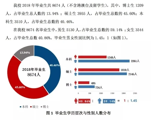 高校就业信息统计表揭秘,看数据背后的就业趋势 高校就业信息统计表揭秘,看数据背后的就业趋势