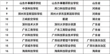 高校就业率背后的真相,为什么就业率是高校的生命线? 高校就业率背后的真相,为什么就业率是高校的生命线?
