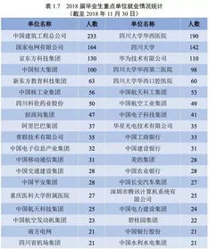 揭秘就业率高的高校,这些学校毕业生更吃香 揭秘就业率高的高校,这些学校毕业生更吃香